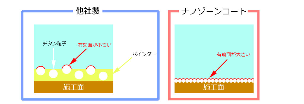 ナノゾーンコートとは？ – 株式会社De.Lux